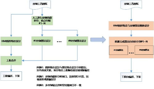 i东土5G工业互联网 缔造智慧工厂新范式