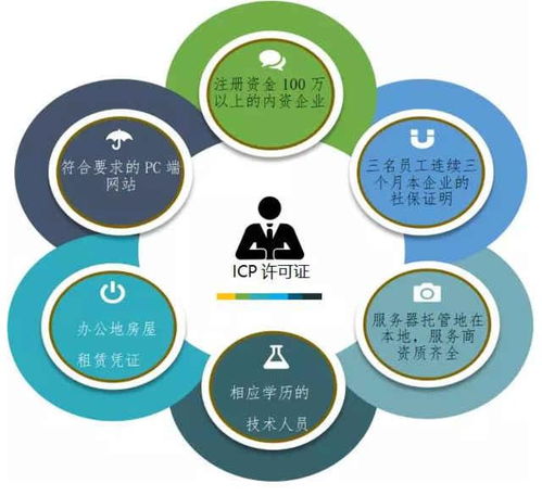 上海申请ICP经营许可证的办理时间与流程全解析