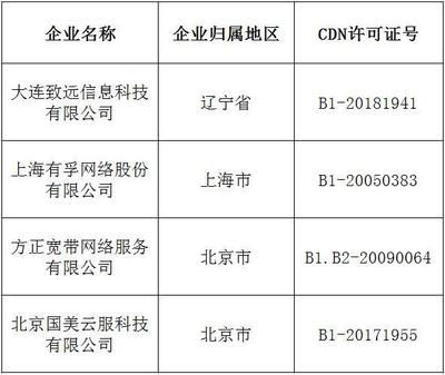 第14批CDN与云服务牌照出炉，获双牌照企业达57家，助力互联网信息服务升级