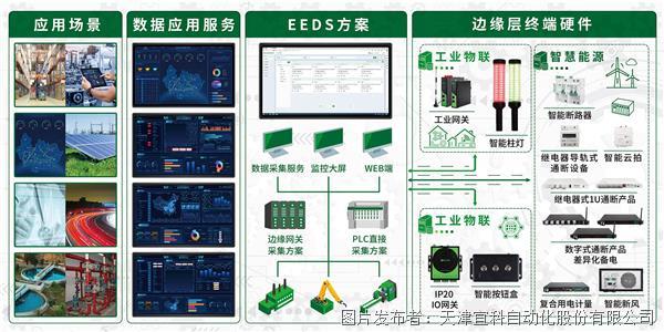 崭新升级 强势来袭 | 宜科邀您共赴2024华南国际工业博览会盛会